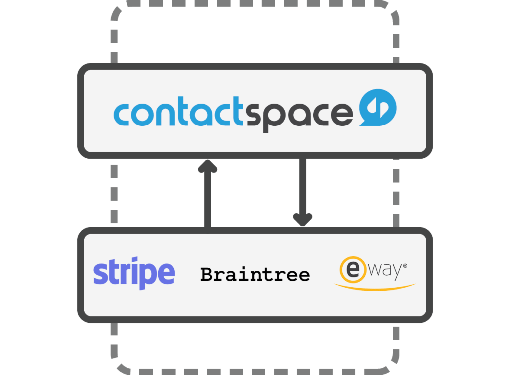 contactspace-payment-gateway-integrations-min-1