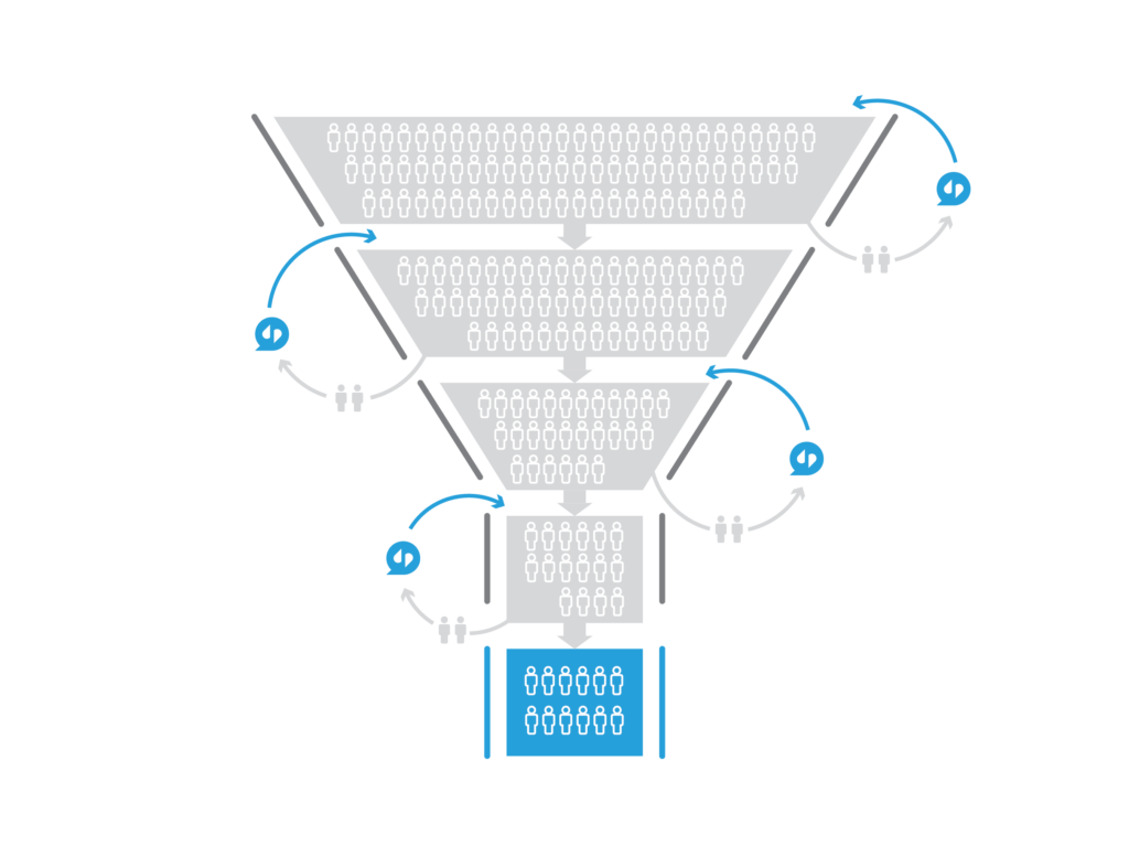 Sales funnel.