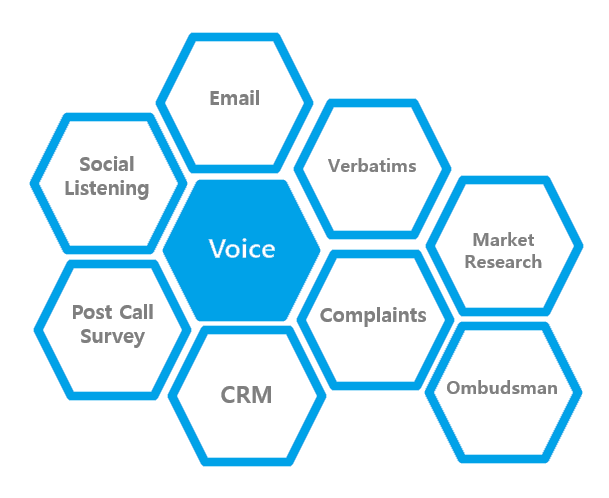 The voice analytics landscape.